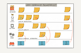 API Product Ideation and Validation