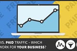 Free vs. Paid Traffic — Which will Work for Your Business?
