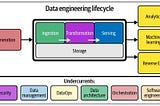 Building an end-to-end data engineering project for your portfolio