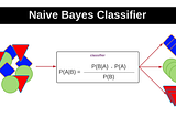 Mastering Naive Bayes: A Comprehensive Python Guide to Probabilistic Classification