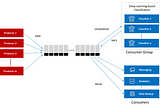 Introduction to Redis Streams