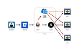 Docker container deployment with Jenkins and Ansible