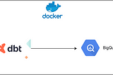 Running dbt and Google BigQuery using Docker