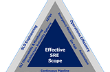 Effective SRE: SLO Engineering and Error Budget