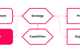 Personal Strategy community: talks about the Radar, continued