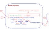 [HHH #5] Decoding Transit Finance Attack