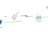 Cara Mengkoneksikan Mikrotik Ke Internet