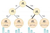 Attention Augmented Differentiable Forest for Tabular Data (paper review)