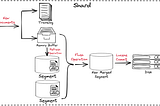(KOR) Deep Dive into Lucene beyond OpenSearch (feat. JVM, Translog, PageCache, Segment)