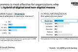 Awareness is most effective for organizations that use a hybrid of digital and non-digital means