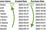 How to Sort by Multiple Columns in Google Sheets