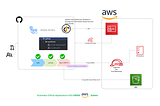 Stop Using AWS Access Keys in GitHub Actions