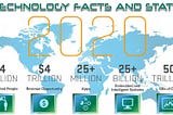 35 Technology Facts and Stats