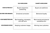 Building mental availability and brand — a guide for founders