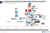 Trust 2.O Series : Blockchain in Finance