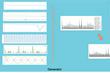 Customize your synthetic time series data by timeseries-generator