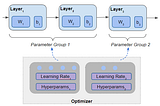 Differential and Adaptive Learning Rates — Neural Network Optimizers and Schedulers demystified