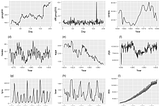 Detecting stationarity in time series data