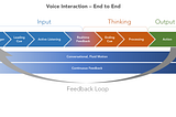 A guide for voice user interface(VUI) design