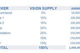 VSION TOKEN DISTRIBUTION PLAN