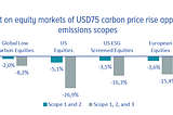 What happens if policymakers are forced to “stamp on the brakes” and force carbon prices higher?