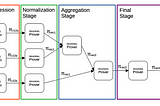The acceleration of zkEVM prover