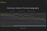 VAI Analysis Reveals Carbon Price Drivers
