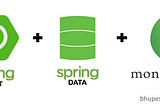 CRUD REST API Using Spring Boot, Spring Data and MongoDB