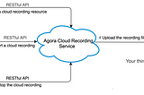 Build a Cloud Recording Backend with Astro