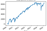 Mean-Reverting Trading System-Quantitative Trading in Python