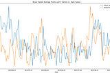 Are Hot and Cold Streaks Real in Baseball?