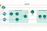 4 Learnings in Our Journey from EC2-Classic to VPC