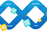 Challenges of CI in Mobile App Development