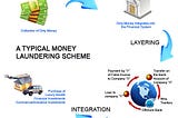 Are freelancers the new prey for money laundering scammers?