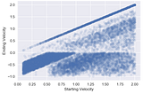 What is a Monte Carlo Simulation? (Part 4)