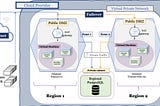 Chainlink node deployment documentation