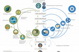 Addressing climate change: Circular Product Design