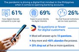 FICO Survey: 3 in 5 Filipino Consumers Will Abandon Long Online Banking Account Applications