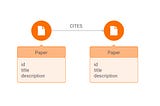 Recommendation System Using Online Node2Vec With Memgraph MAGE