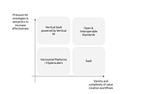 Why Workflow and Organization Modeling is the Key to AI Success