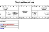 ShadowID: Expose the Auto Increment ID to the Public Without Compromising Security