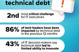 How to tackle technical debt: a guide for CTOs