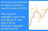 🎉Presearch Hits Weekend Record: Strongest Search Volume of 2025