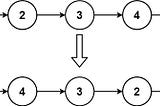 Reverse linked List I and II