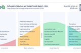 InfoQ Software Architecture and Design Trends Report — April 2024