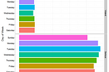 Walking the Beat: Mining Seattle’s Police Report Data