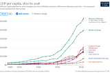 Doing Less More With Less