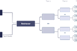 Retrieval Augmented Generation at Planet Scale | Arcus