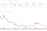 RAHA Quantitative Dynamic Weight Moving Average Short-Term Trend Strategy
