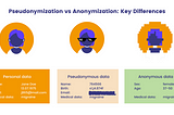 Is Data Anonymized? Methods and Reasons